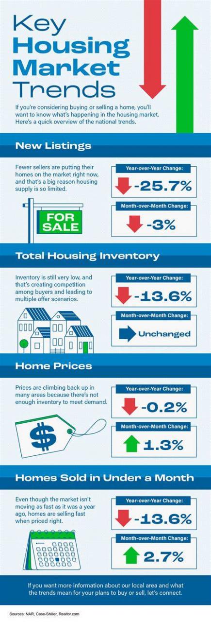 U.S. Home Sales Likely to Hit Record 2.5 Trillion In 2021, Redfin Predicts