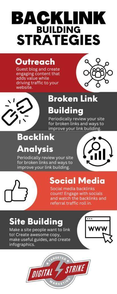 How to Build Backlinks to Your Affiliate Site? Supermetrics