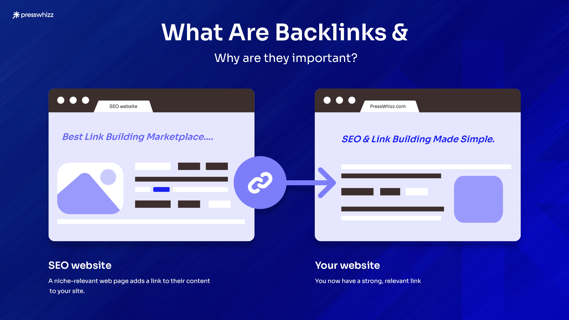 What are the benefits of buying backlinks for SEO